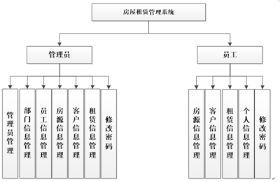 ASP.NET房屋租賃管理系統 構建高效、安全的數字化租賃平臺