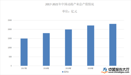 2022年動漫衍生品市場加速擴張 動漫與游戲融合驅動新增長